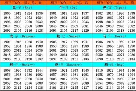 1957年生肖五行|1957年属鸡是什么命，57年出生五行属什么